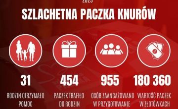 Finał Szlachetnej Paczki w Knurowie